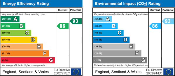 EPC Graph