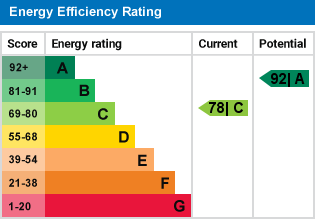 EPC Graph