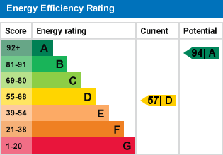 EPC Graph