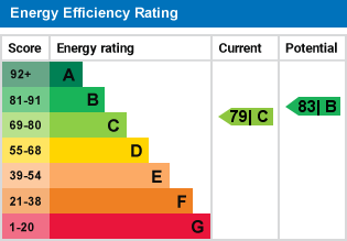 EPC Graph